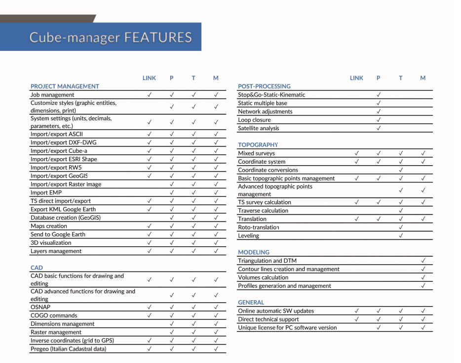 Cube-manager Office Software